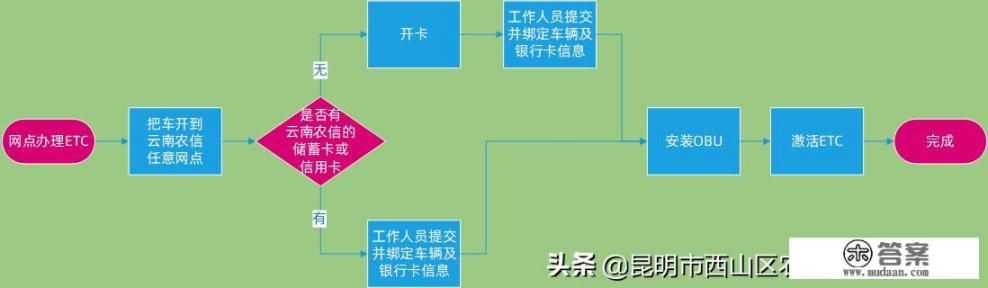 ETC农信银行是啥意思