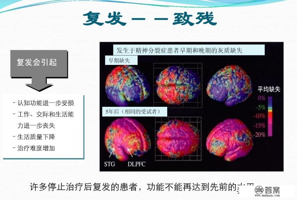 双相情感障碍和抑郁症的区别