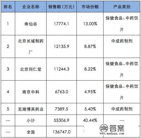 灵芝孢子粉适合什么人吃？