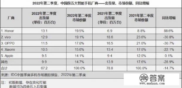 华为官网荣耀70报价？