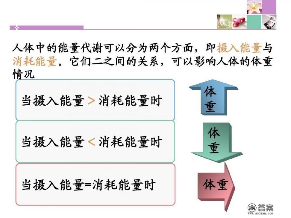 小红认为垃圾分类太繁琐无意义，你会怎么说服她积极参与并支持这项环保行动？