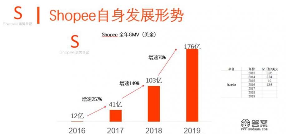 饭店收银员新手快速入门？