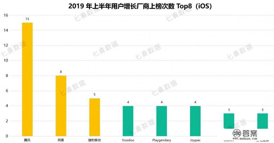 2021年中国游戏世界下载量排行榜？