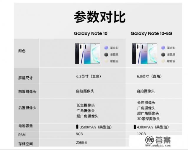 三星note10+5G发布时间？