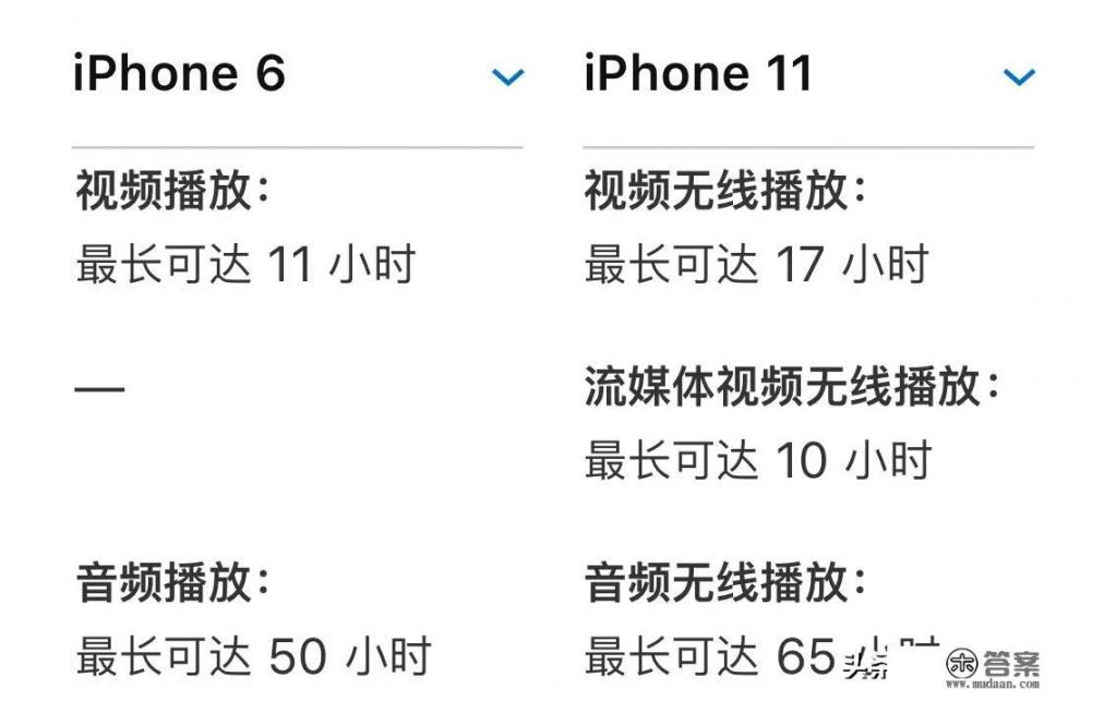 iPhone 6S与iPhone 6相比，尺寸会有变化吗？