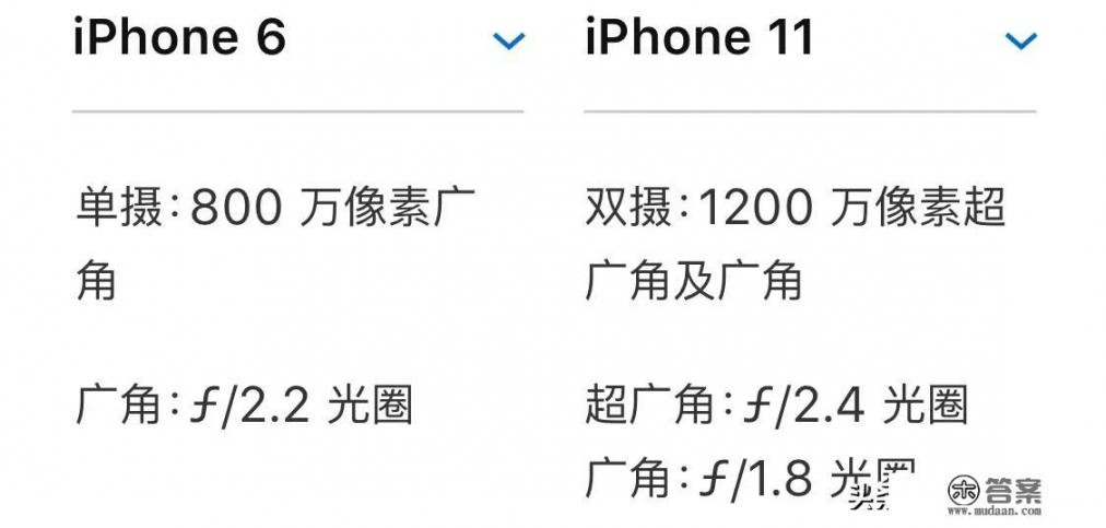 iPhone6S的大小和iPhone6一样大吗？尺寸有变化吗？