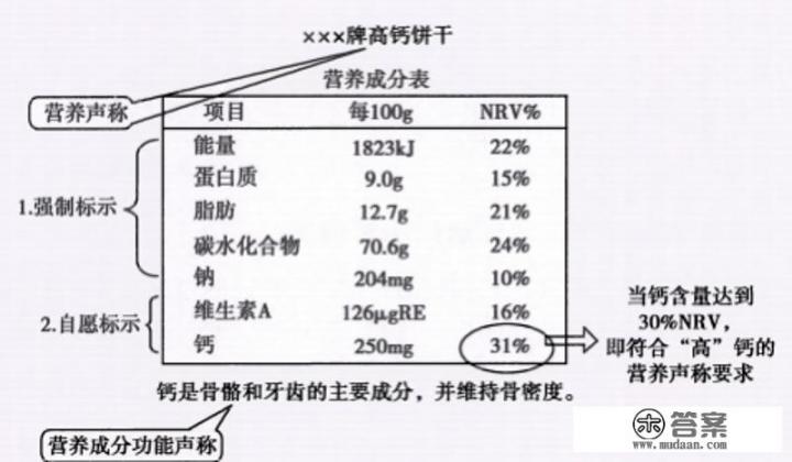 健康饮食手抄报内容怎么写？