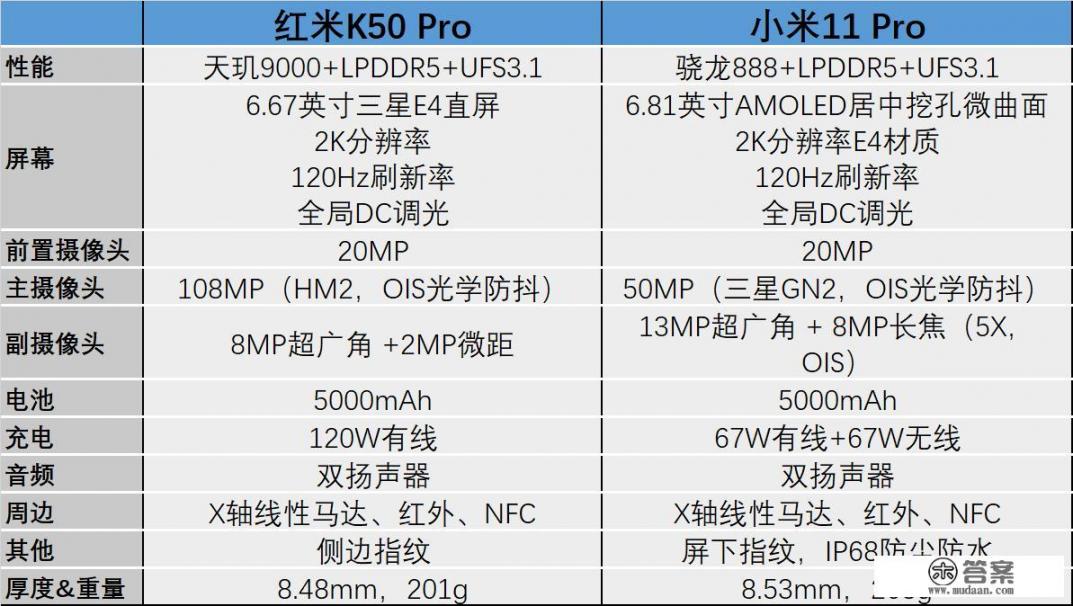 红米K5 Pro的全部规格和配置是什么？