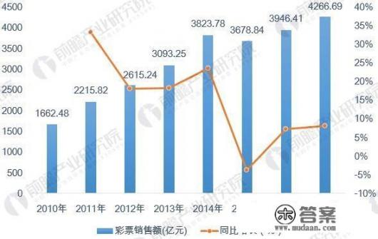 igt中哪些配件最为常用和实用？