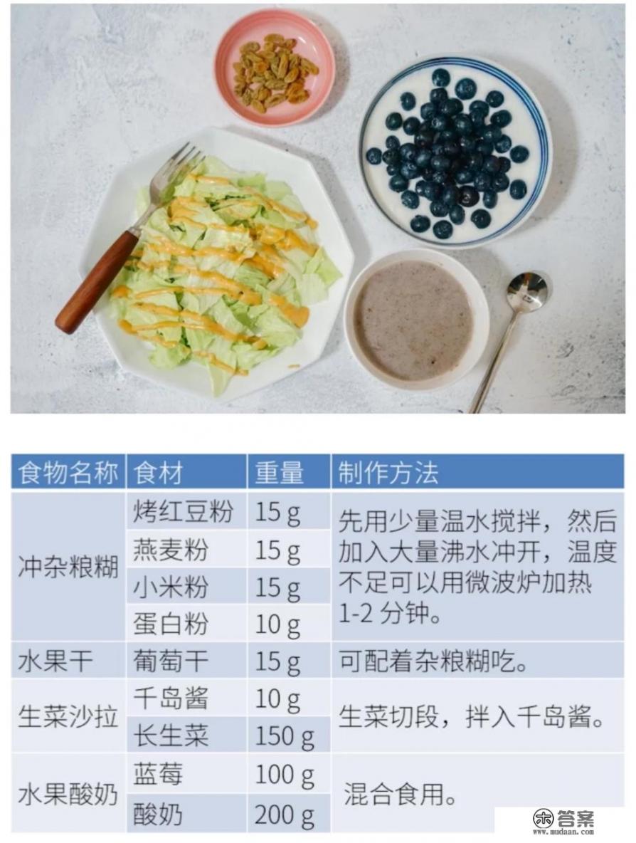 如何科学合理地搭配饮食以达到健康减重的目标？