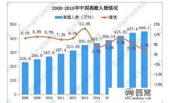 无欲望真的是社会发展的趋势吗，为什么身边越来越多的年轻人不想结婚生子？