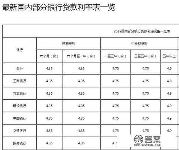 买车是贷款划算还是刷信用卡划算？