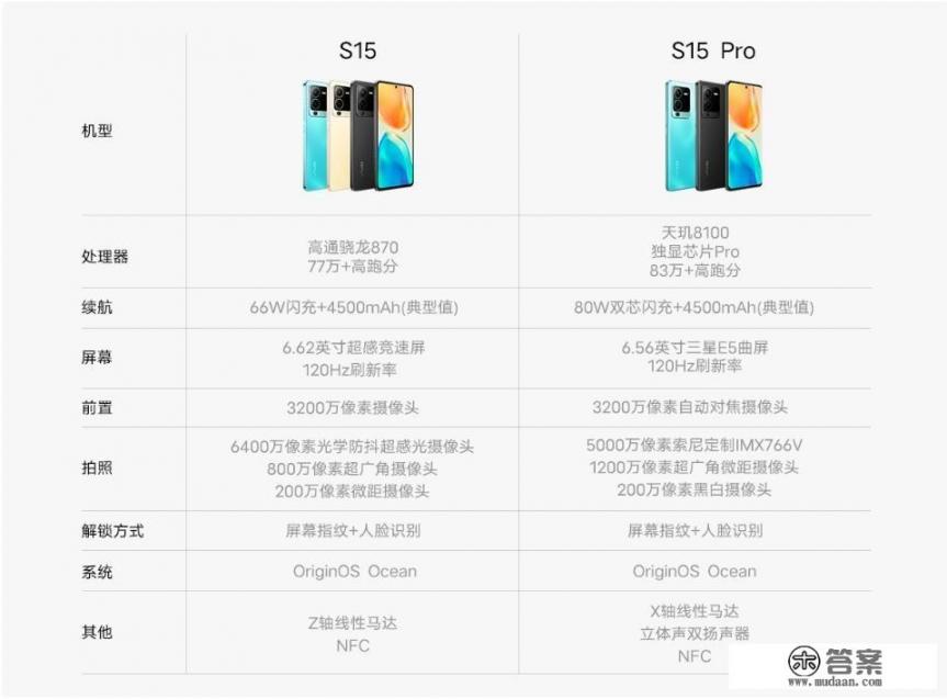 oppo reno8发布时间？