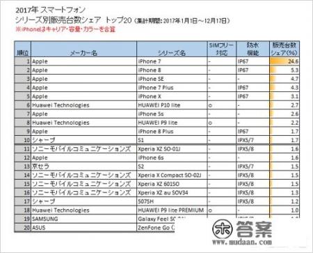 murata是什么品牌手机？