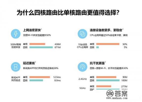 用了路由器不能玩游戏？