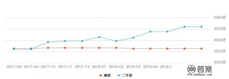 濮阳市清丰县有几个乡镇？