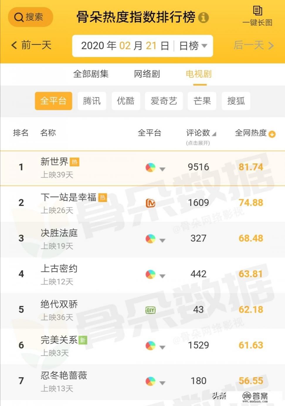 《上古密约》为何海报上没有鸿煊？这剧怎么样？