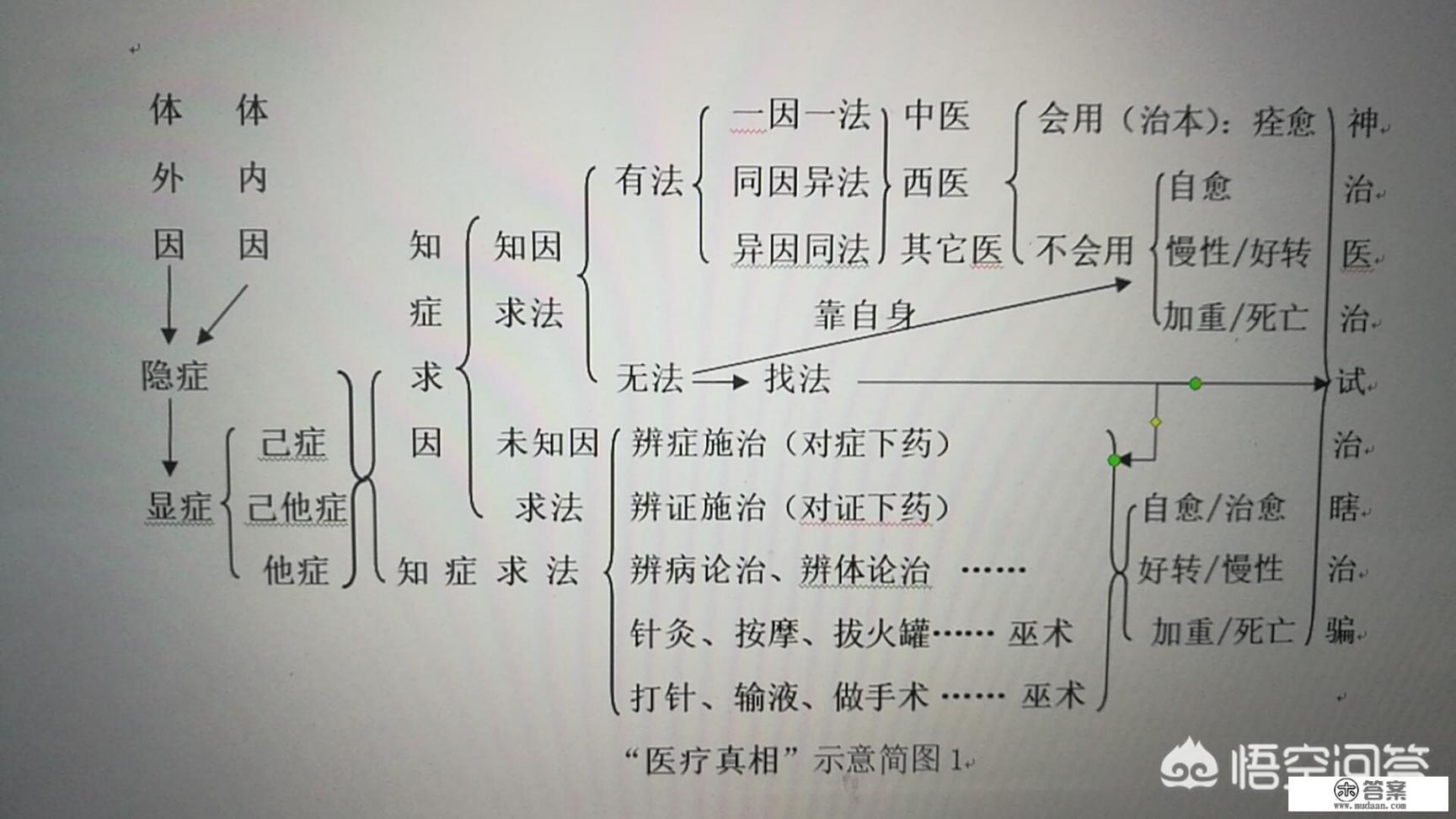 咽喉炎吃什么蔬菜好？