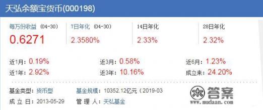 你平常生活中喜欢把钱存支付宝的余利宝还是余额宝？为什么？