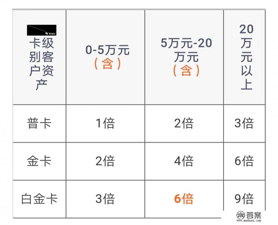 我没有中信信用卡，为什么会收到1065755576620还款短信呢？