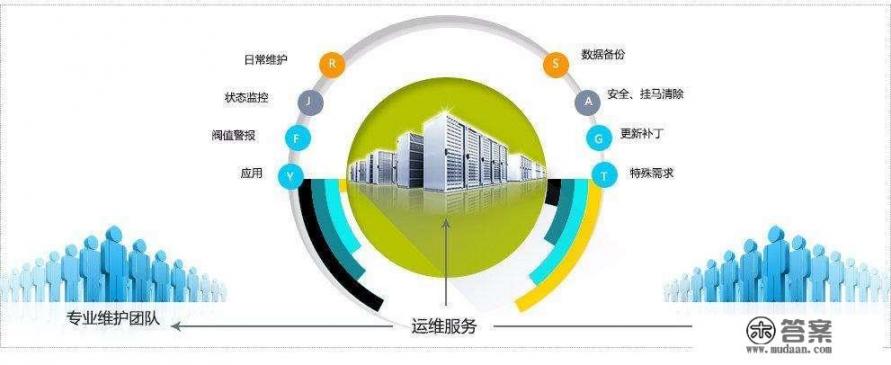 yy游戏账号怎样托管？