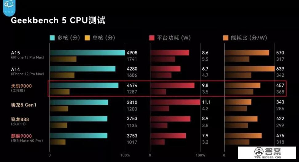 搭载骁龙8gen2芯片和超声波指纹解锁的手机？