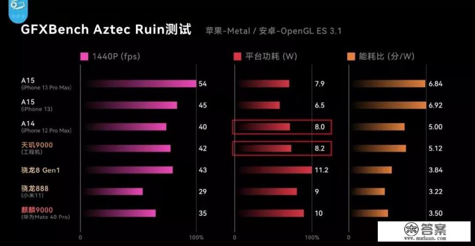 搭载骁龙8gen2芯片和超声波指纹解锁的手机？