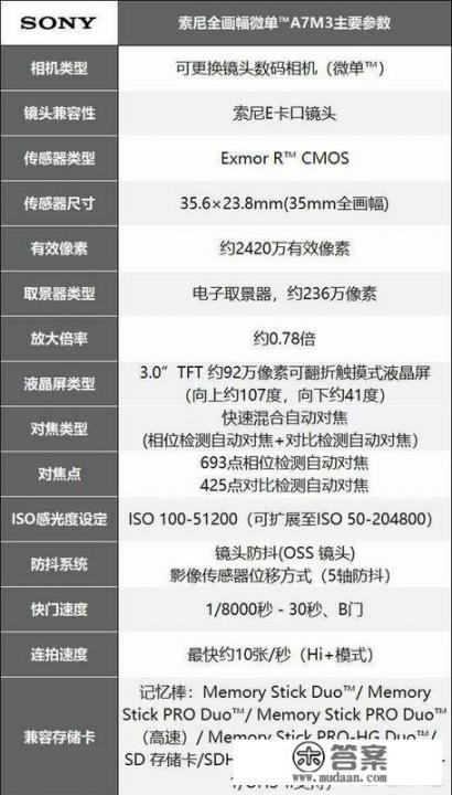 a7m3参数？