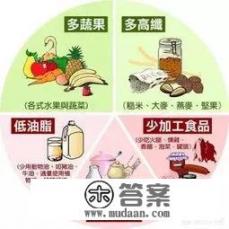 高血脂早餐吃什么好？