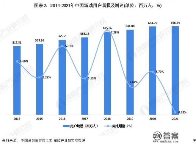 你觉得当下游戏发展了会怎么样？