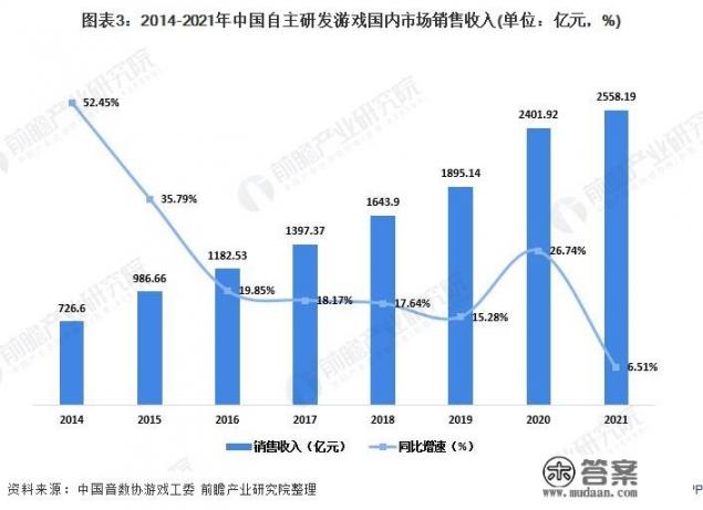 你觉得当下游戏发展了会怎么样？