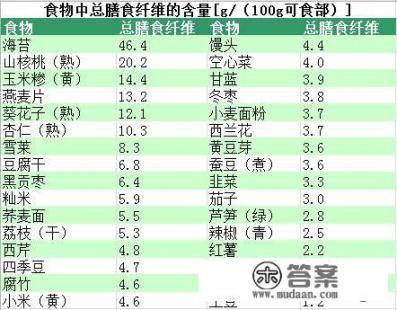 常见的小儿便秘食疗方法？