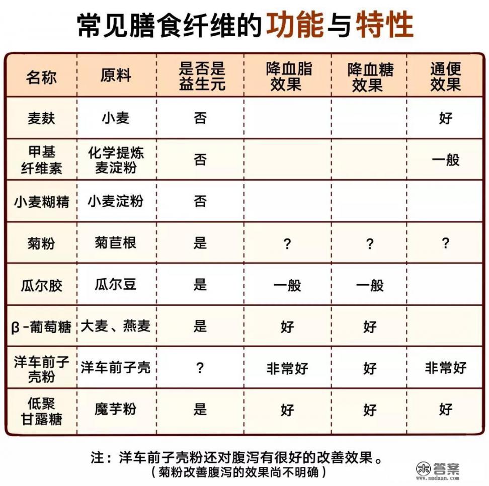 常见的小儿便秘食疗方法？