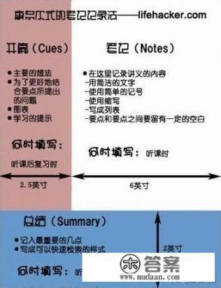 孩子天天看起来很努力听课做笔记，考试却一塌糊涂，在假学习吗？