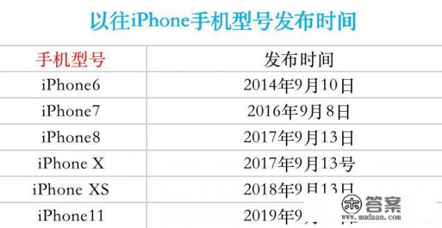 iphone12发布会时间？