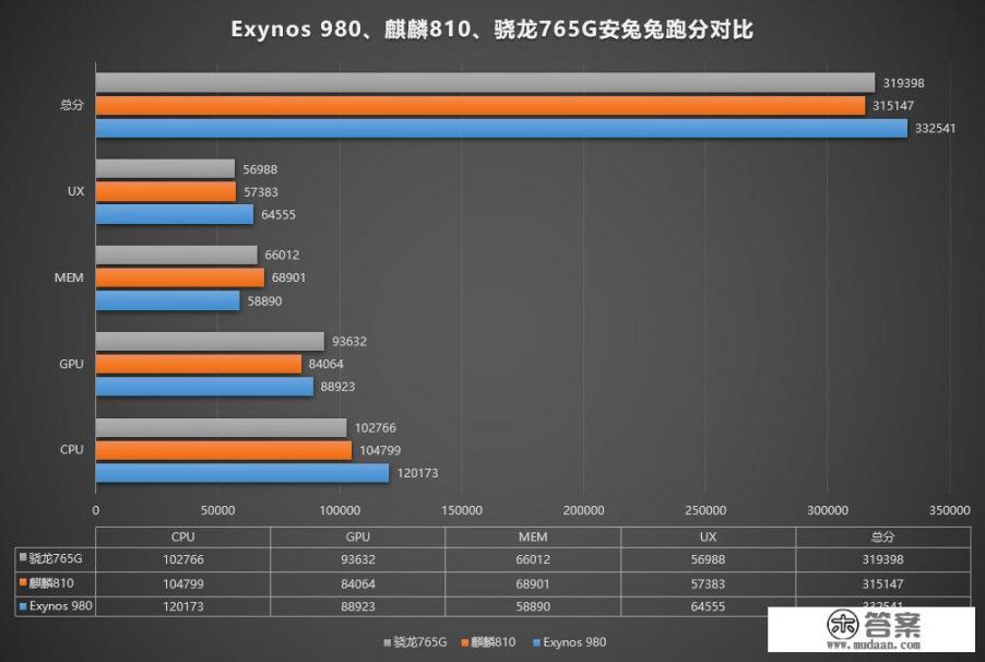 reno3 pro参数配置？