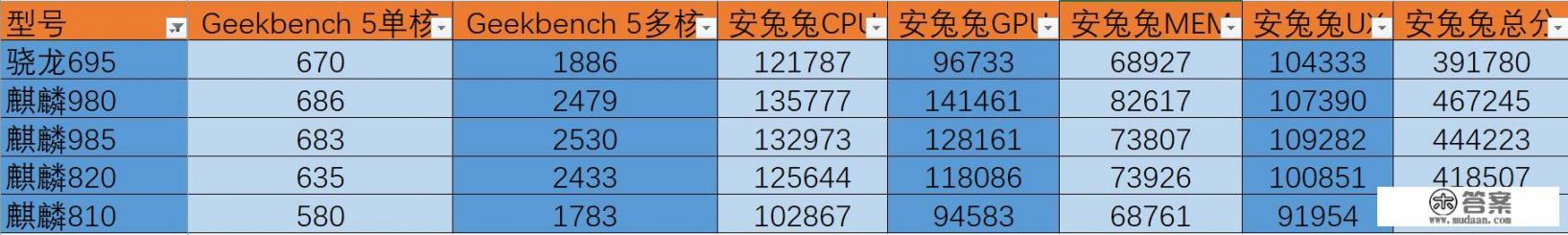 Mate 10 和荣耀X10哪个拍照效果更好？