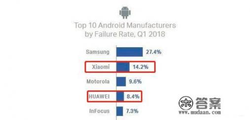 小米和vivo哪个质量好，它们主打的功能是不同的？