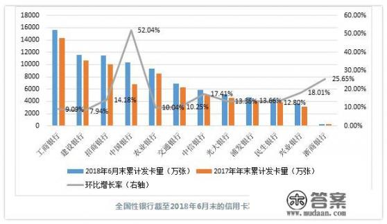 为什么一些人要办四大行信用卡?四大行信用卡和其它银行信用卡有什么区别? 为什么一些人要办四大行信用卡?四大行信用卡和其它银行信用卡有什么区别?