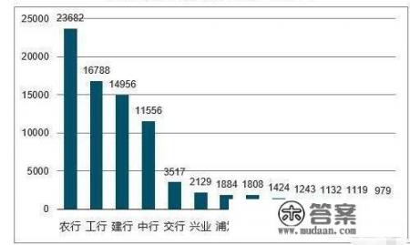 为什么一些人要办四大行信用卡?四大行信用卡和其它银行信用卡有什么区别? 为什么一些人要办四大行信用卡?四大行信用卡和其它银行信用卡有什么区别?