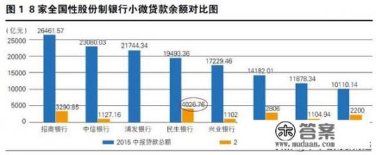 招商，建设，交通，广发，浦发，中信的信用卡，销三个，大家觉得销哪三个比较好？