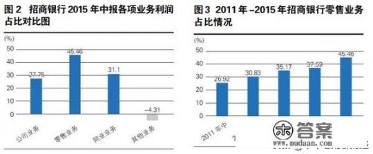 招商，建设，交通，广发，浦发，中信的信用卡，销三个，大家觉得销哪三个比较好？