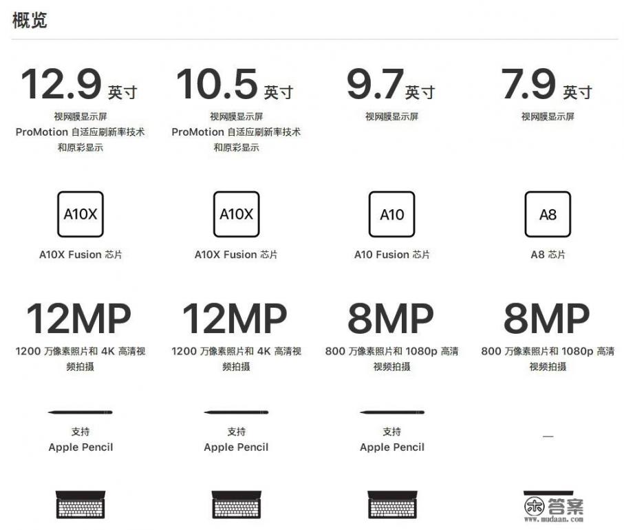 九品官人游戏怎么把红颜关起来? 九品官人游戏怎么把红颜关起来?