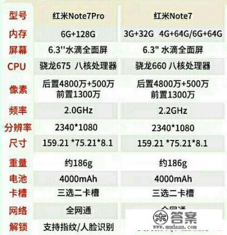 opporeno7手机有两种处理器吗？