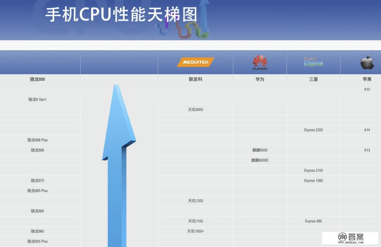 emui13怎么升级？