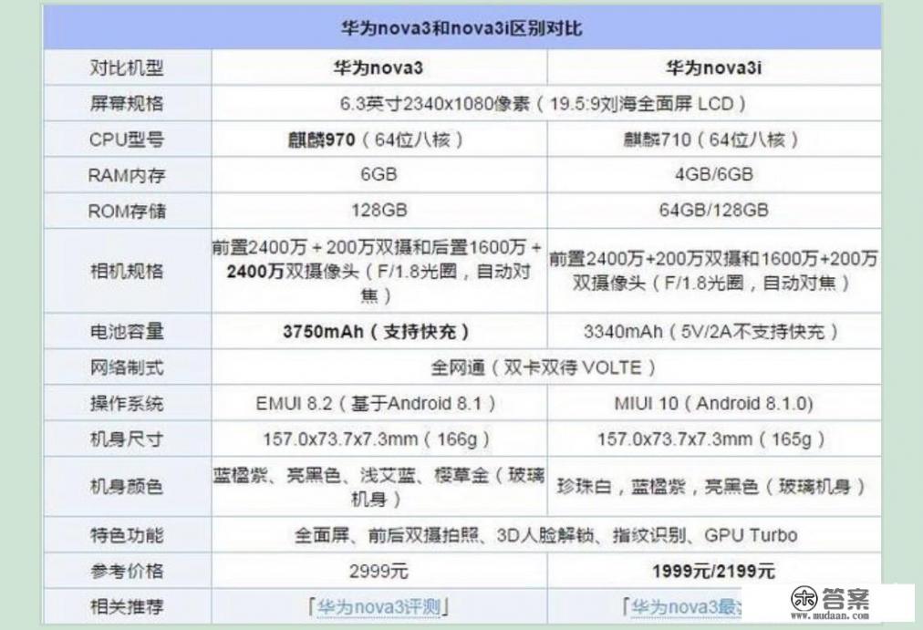 华为nova3i是5g吗？