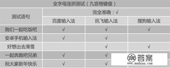 讯飞输入法没有换行键怎么设置？