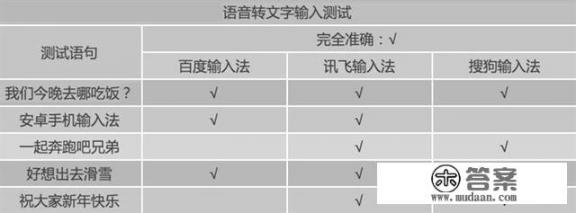 讯飞输入法没有换行键怎么设置？