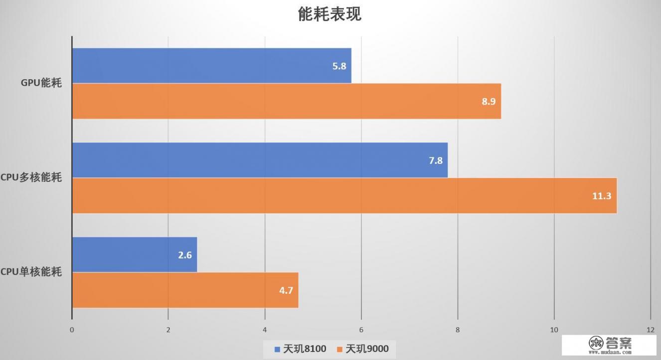 opporeno8pro+参数配置？