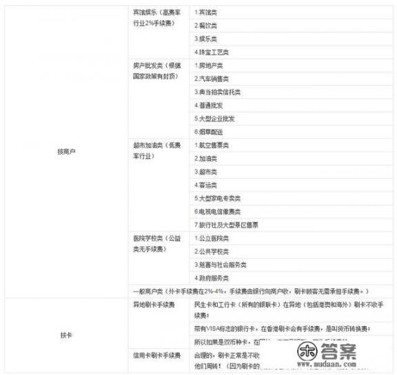 信用卡可以买房吗？买房可以刷信用卡吗？需要注意哪些问题？